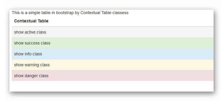 کلاس های مرتبط با متن یا contextual classes